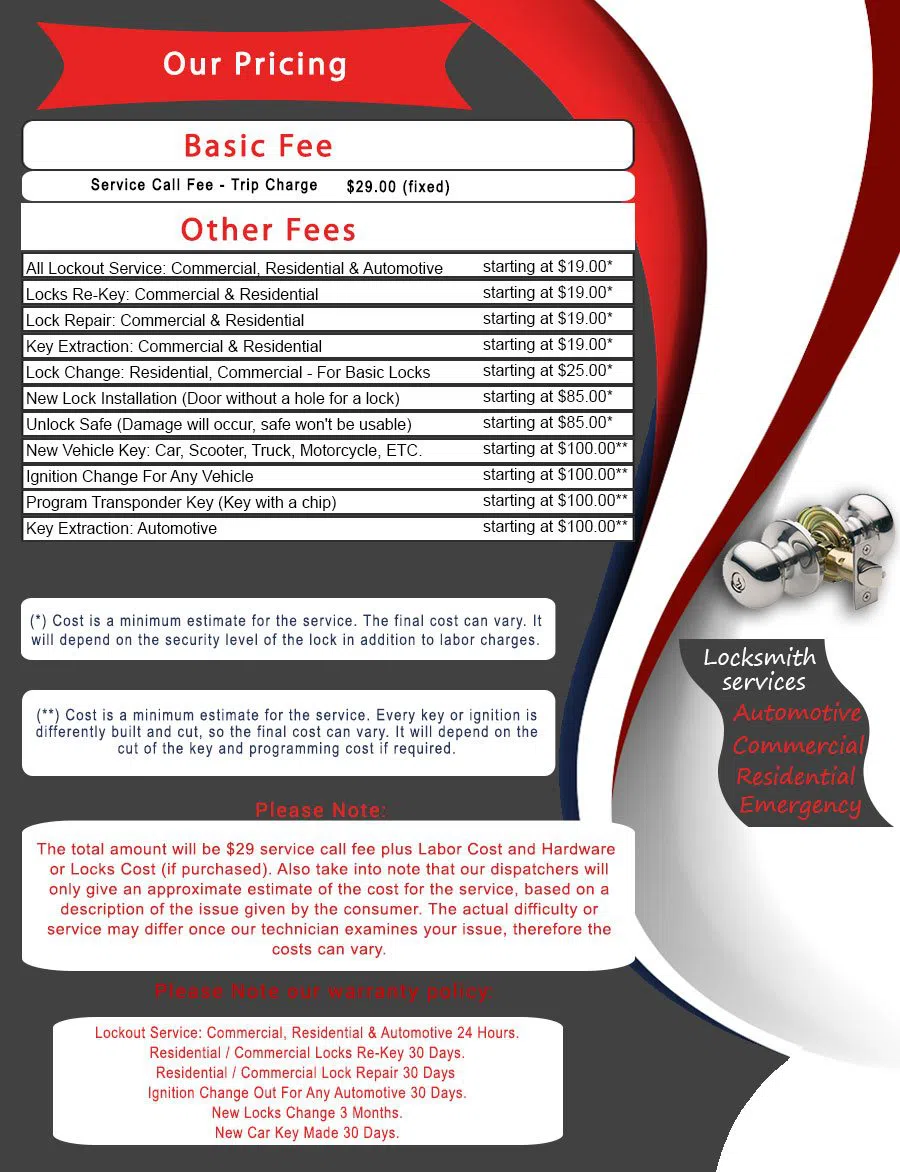 Bluffview TX Locksmith Store, Bluffview, TX 214-646-3996